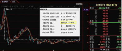 暴跌60%后迎轉機？信息系統集成服務股或現“鉆石底”，本月有望強勢反彈